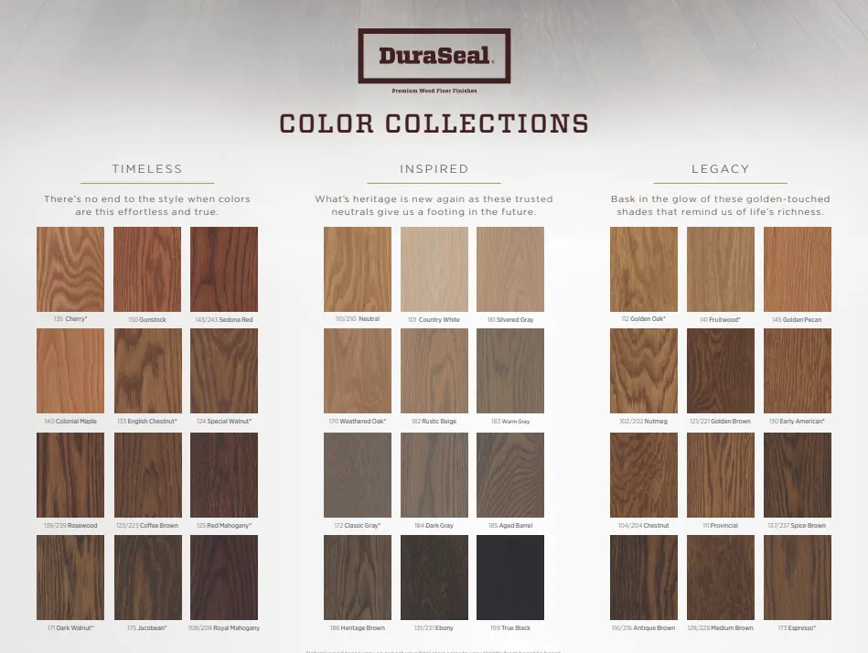 DURASEAL PAPER CHARTS